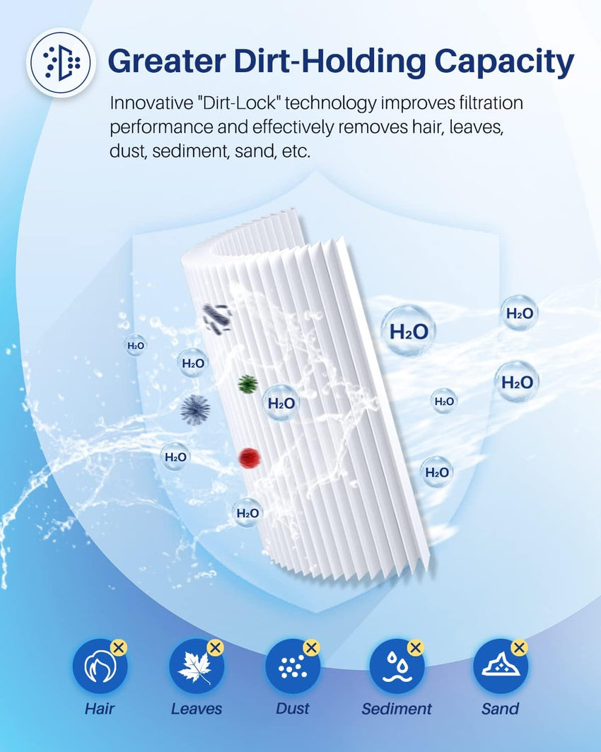 POOLPURE PLFPCC130 Pool Filter Replaces Pentair CCP520. R173578. PCC130. Ultral-A7. Unicel C-7472. Filbur FC-1978. FC-6475. Pentair Clean and Clear Plus 520. 817-0131. 178585. L x OD: 32 1/16x7