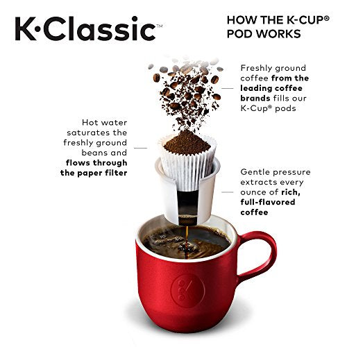 Coffee Maker K-Cup Pod. Single Serve. Programmable