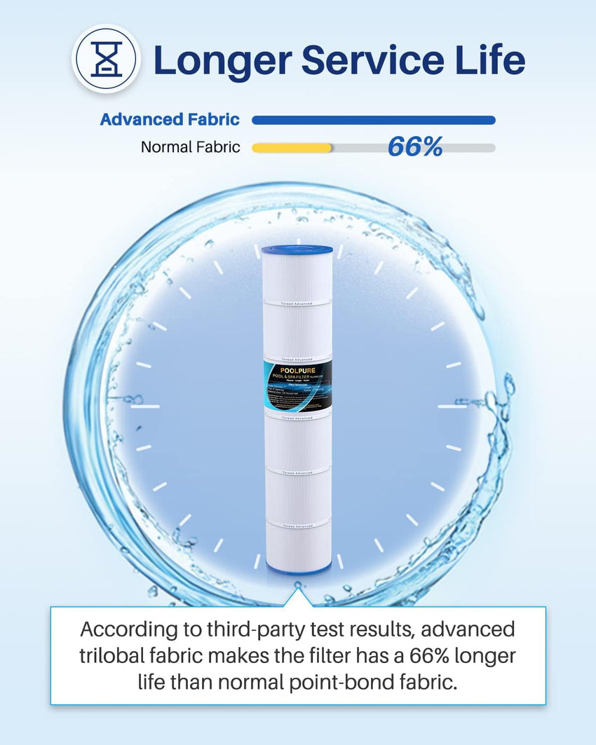POOLPURE PLFPCC130 Pool Filter Replaces Pentair CCP520. R173578. PCC130. Ultral-A7. Unicel C-7472. Filbur FC-1978. FC-6475. Pentair Clean and Clear Plus 520. 817-0131. 178585. L x OD: 32 1/16x7