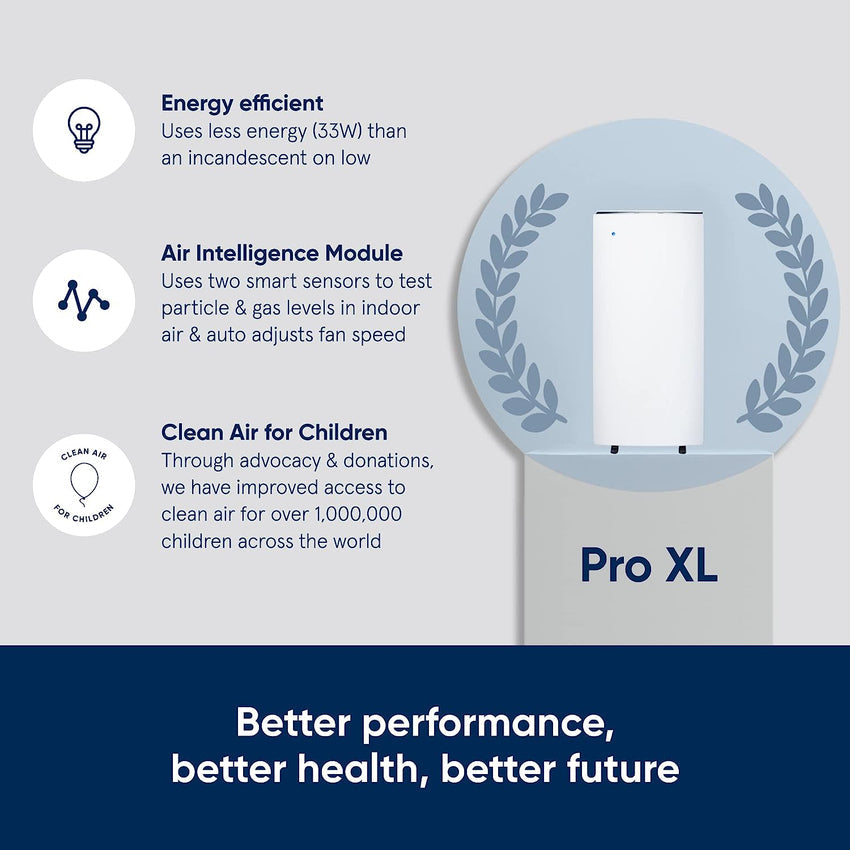 BLUEAIR Pro Air Purifier for Allergies Mold Smoke Dust Removal in XL Office Spaces and Lobbies. Pro XL. White